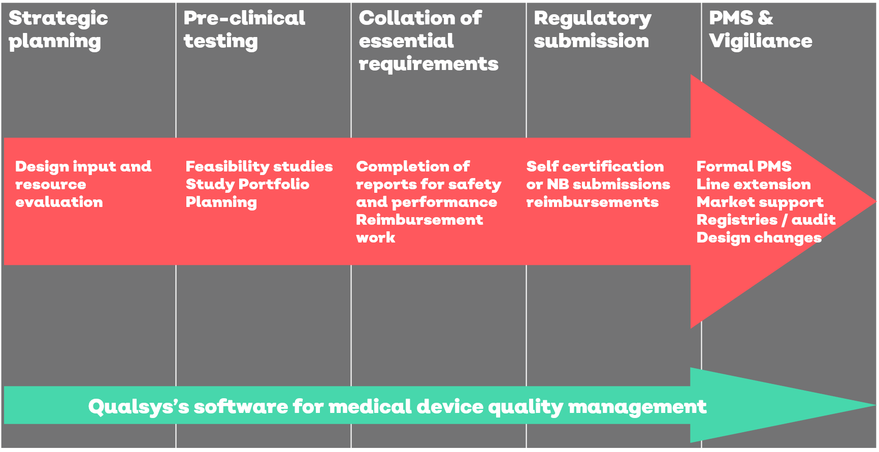 ISO 134852016 6 tips to optimise your medical device quality